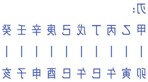 羊刃 八字